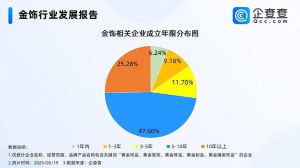 炒股配资平台知识 黄金价格走势整体下滑 金饰成年轻人520送礼首选